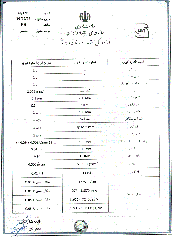 تایید صلاحیت آز-همکار