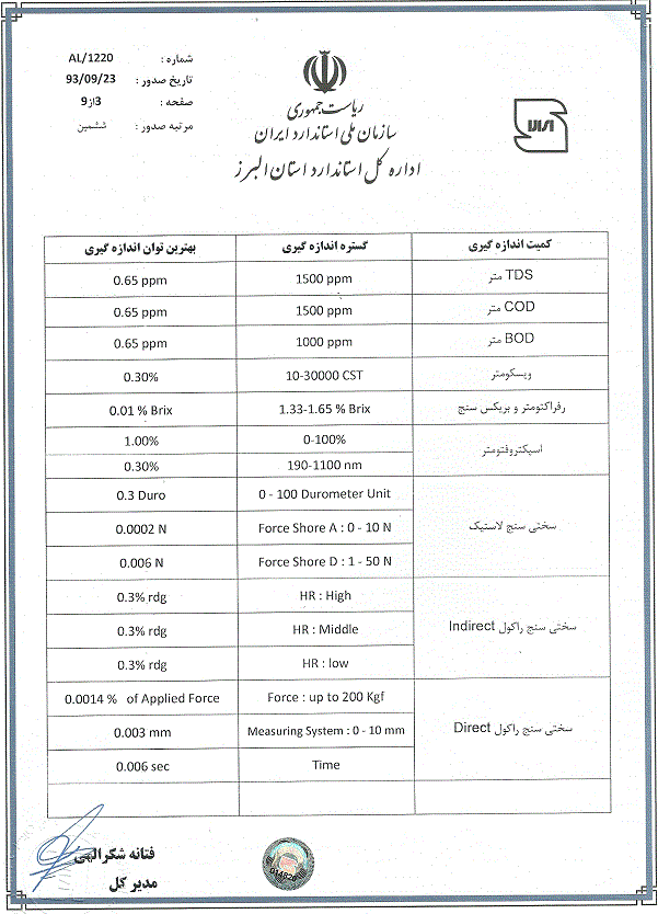 تایید صلاحیت آز-همکار