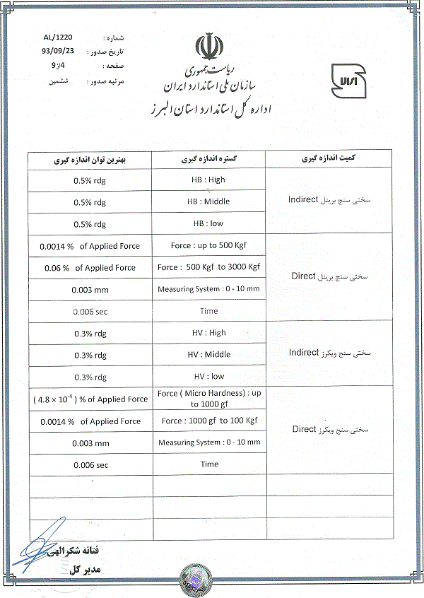 تایید صلاحیت آز-همکار