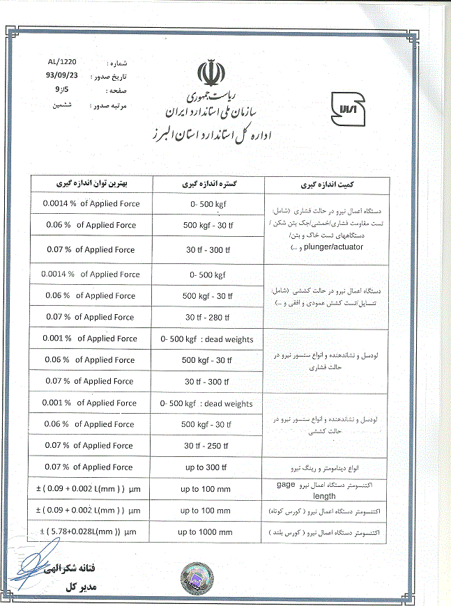 تایید صلاحیت آز-همکار