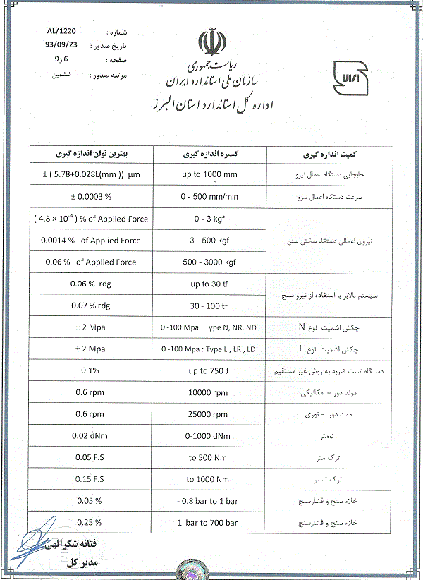 تایید صلاحیت آز-همکار