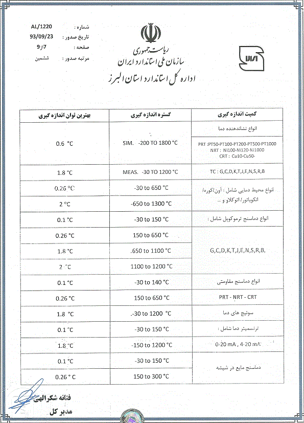 تایید صلاحیت آز-همکار