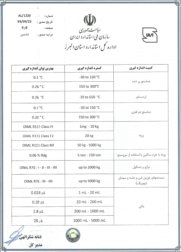 تایید صلاحیت آز-همکار